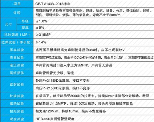 磁县钳压式声测管现货性能特点
